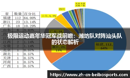 极限运动嘉年华冠军战前瞻：潍坊队对阵汕头队的状态解析